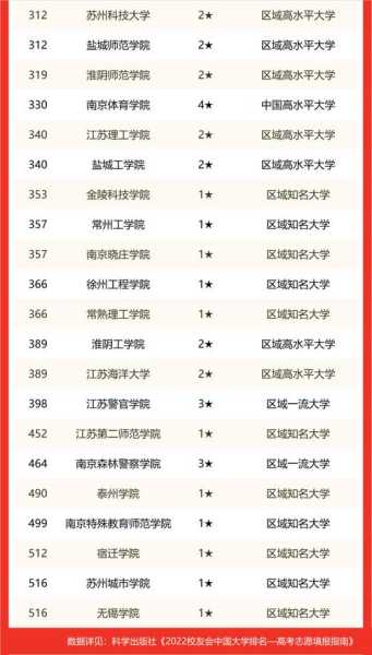 江苏省最好的职业学校排名 江苏高本贯通学校排名？