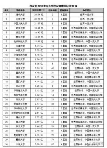 中国大学学科排名（中国前100名大学排名）