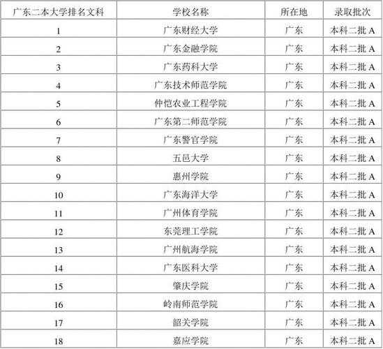 广东省重点大学排名一览表（广东省重点大学排名一览表及分数线）