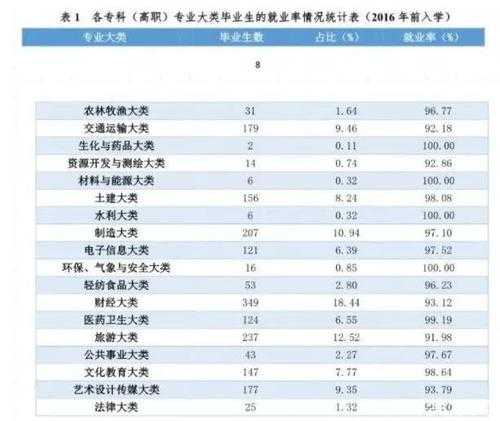 中国最紧缺的15个专业（中国最紧缺的15个专业的就业前景）