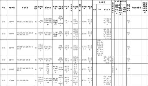 贵州省公务员职位表（贵州省公务员职位表2023年）