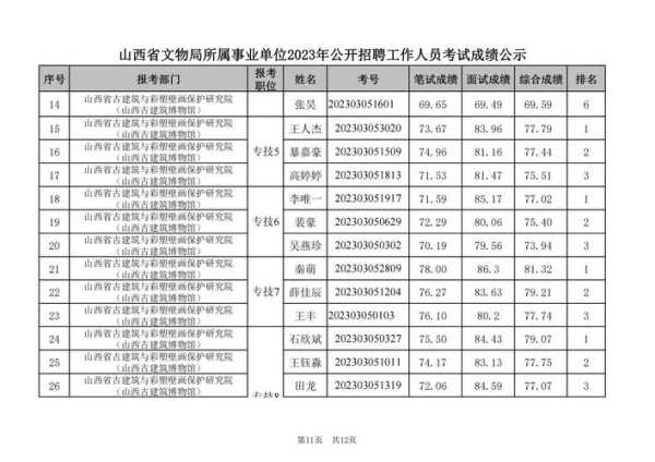 山西人事考试网官网入口（2023事业编制招聘岗位表）