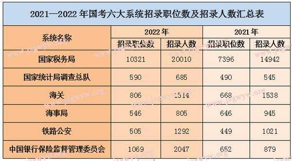 2022年福建公务员考试职位表（2022福建国能集团第二批次招聘岗位？）