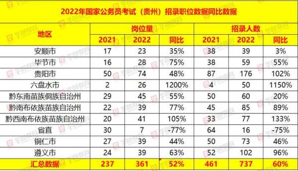 2022年湖北公务员考试职位表（2022年湖北省考是几月几日？）