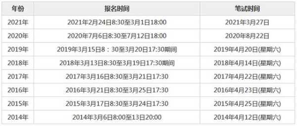 广西事业单位考试（2022年广西事业编报名时间？）