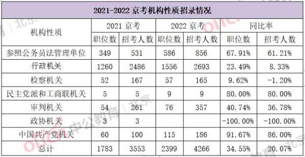 京考公务员职位表（2023京考进面排名就是成绩排名吗？）