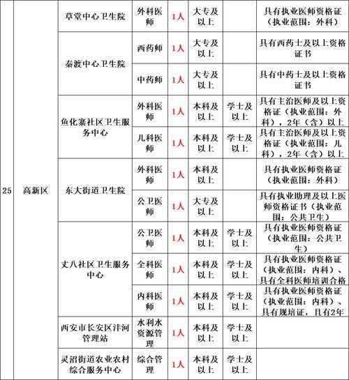 陕西省事业单位招聘公告（陕西2023下半年事业单位招聘还有吗？）
