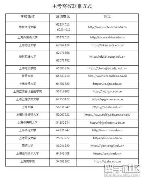 上海招生考试报名网 上海2023小学报名攻略？