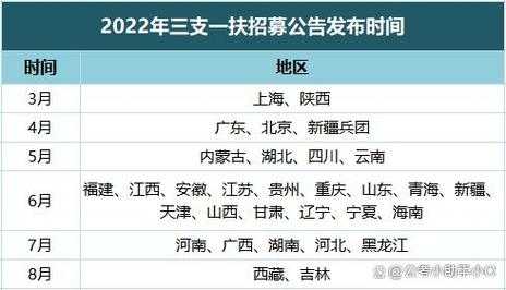 天津事业编制报考时间2023？2023三支一扶一般什么时候出公告？