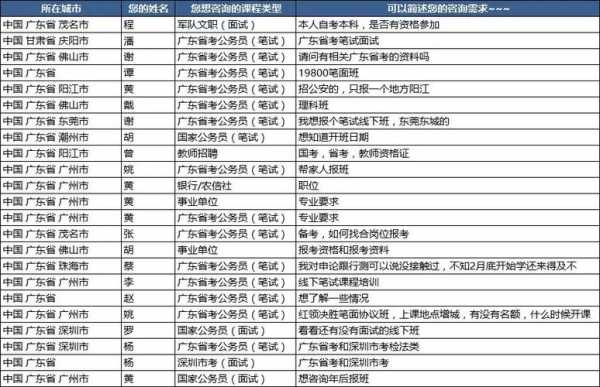 2023年广东省考公务员职位表（2023年广东省考难度如何？）