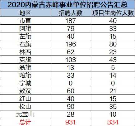 内蒙古事业编制报考时间2023 赤峰市事业编2023考试时间？