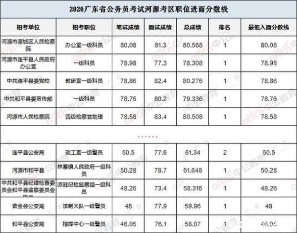 广东省公务员考试录用管理信息 广东省考成绩一般多久公布？
