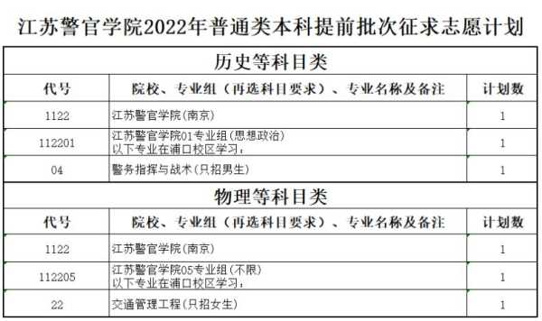江苏二建报名入口官网 2021年江苏警官学院报名入口？