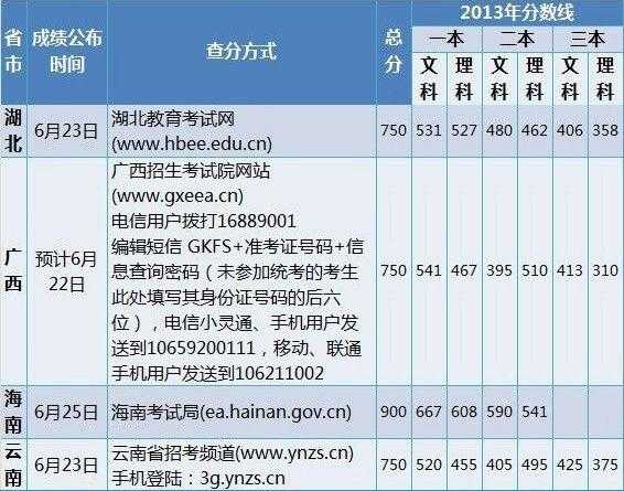 2014云南高考分数查询（云南2014年中考满分是多？）
