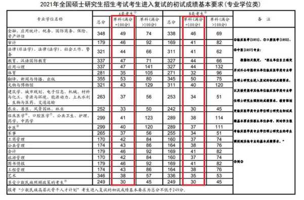 河北邯郸考研地方分数线（2021邯郸市考研考点有哪些学校）