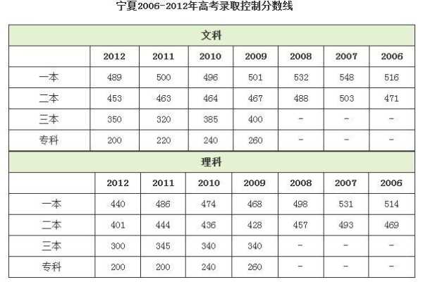 2012宁夏高考分数线（G2012国道经过宁夏哪几个地方？）