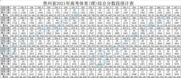 宁夏高中体育特招分数线（2021宁夏高考体育生体考成绩标准）