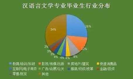 汉语言文学就业（汉语言本科就业前景？）