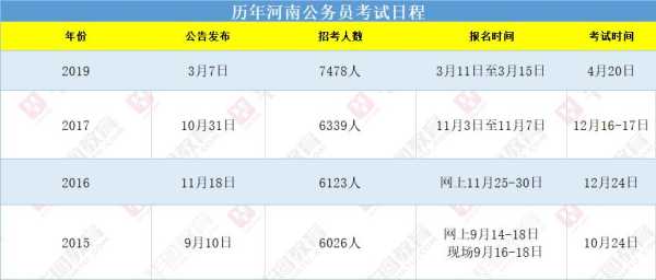 2013河南省公务员考试（2022湖南省考属于联考吗？）