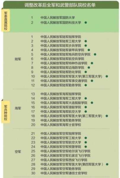 全国二本大学排名2013（中国二本军校有哪些，中国二本军校排名？）