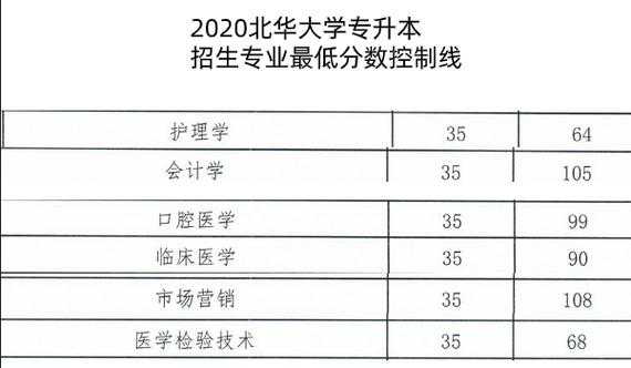北华大学经管分数线（北华大学2020专业分数线）
