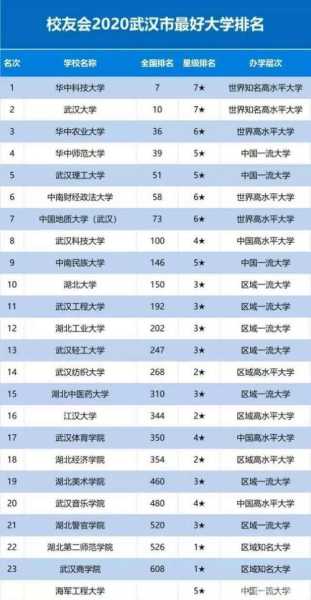 武汉高校名单，武汉高校人数排行榜？