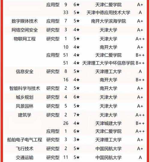 南开大学专业排名（天津南开大学个专业排名？）