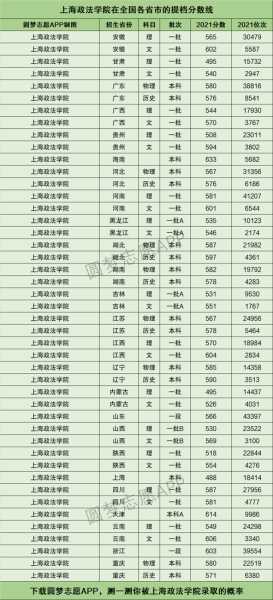 上海政法学院录取分数线 上海政法大学是不是名牌大学？