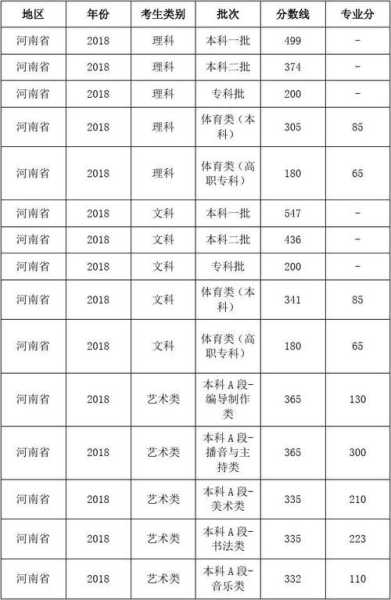 2018河南高考分数线（2008年河南高考分数线？）