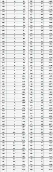 山西高考分数线（山西高考分数线2023一分一段表？）
