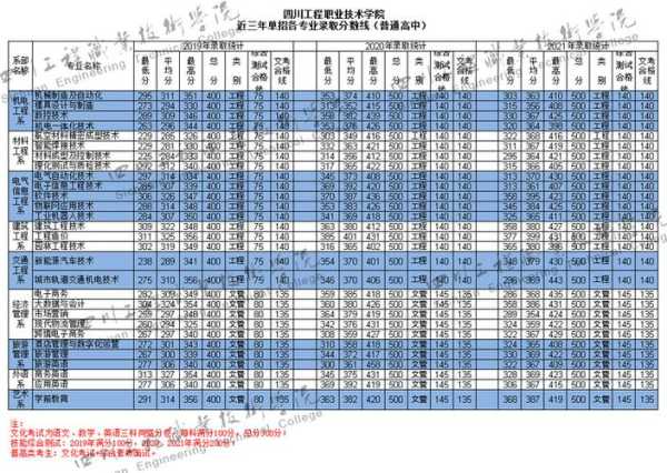 四川建筑职业技术学院分数线（2021四川高校专科录取分数线？）