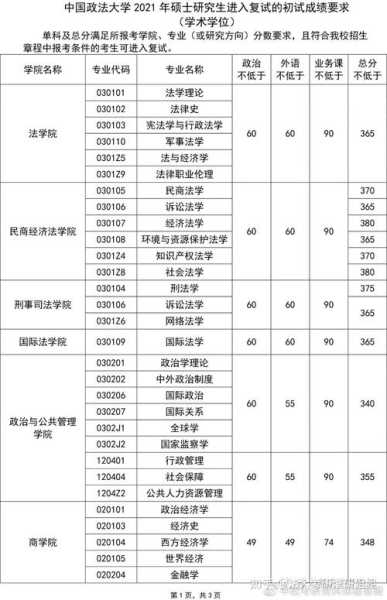 中国政法大学2019录取分数线 2019中国政法大学提前批在河南分数线？