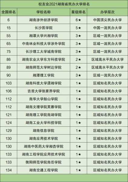 民办大学排行榜 湖南最好的十大民办大学？