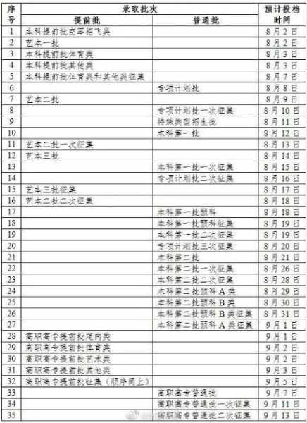广西高考志愿填报时间 广西志愿填报专项计划是什么？