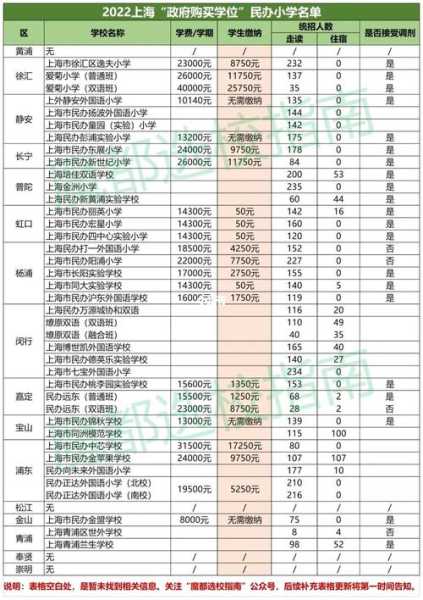 上海市民办小学 上海私立小学有哪些？