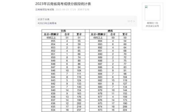 云南高考成绩什么时候出，2023年云南高考查分指南？