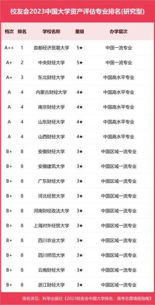 对外汉语专业排名 浙大的A++专业有哪些？