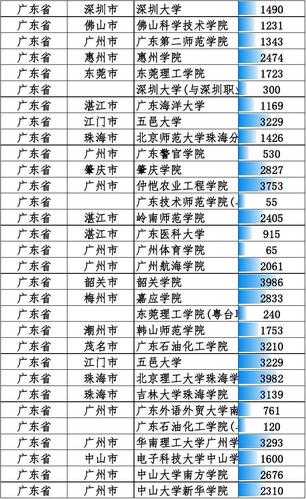 广东2014高考分数线 2014年广东高考420分能上什么学校？