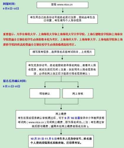 上海教师资格证考试报名？如何报考教师资格证流程？