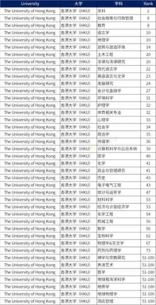 香港科技大学排名 香港科技大学排名厉害？