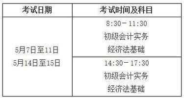 天津会计从业资格考试报名（2022天津初级会计师报名时间？）