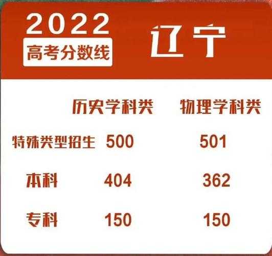 辽宁 高考 2023年辽宁高考报考指南？
