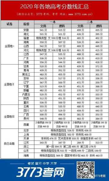 武汉高考分数线（2023年武汉高考总分多少？）