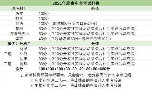 2012北京中考物理（2021北京中考招生简章？）