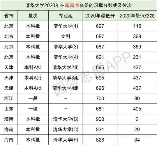 2019年清华大学录取分数线（2019年高考总分多少，清华录取分数？）