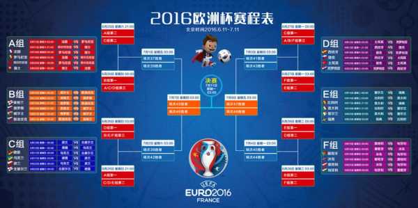 2016年欧洲杯赛程（16年f1赛程？）