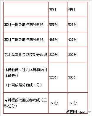 北京高考武术专项分数线（北京高考武术专项分数线）