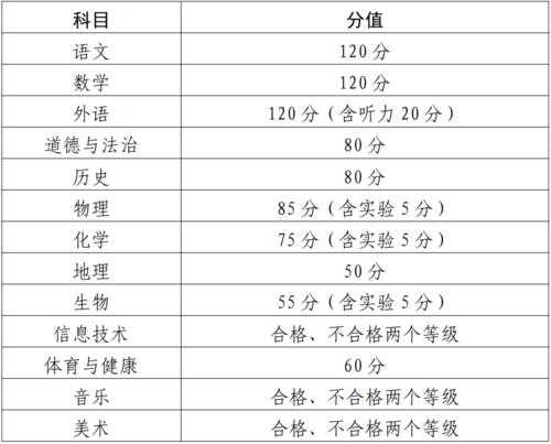 学业水平考试分数线西藏（2021年西藏学考成绩什么时候出来）