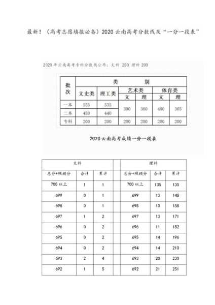 台湾高考体育分数线（台湾高考均标）