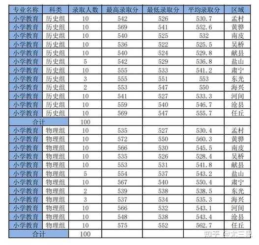 沧州高考器乐分数线（2021年沧州高考录取分数线）